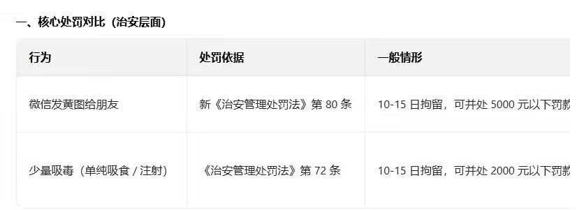 传播淫秽信息者